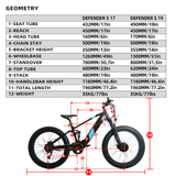 2 x EUNORAU DEFENDER-S 48V/14Ah 1500W AWD Electric Mountain Bike